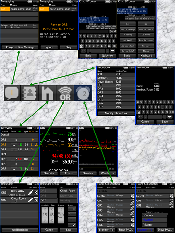 telePORT Navigation Overview